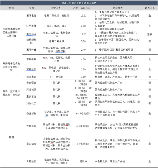 上游重點標的.jpg