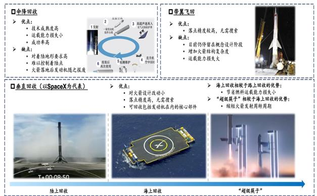 8、運載火箭回收復(fù)用技術(shù)分類與發(fā)展.png