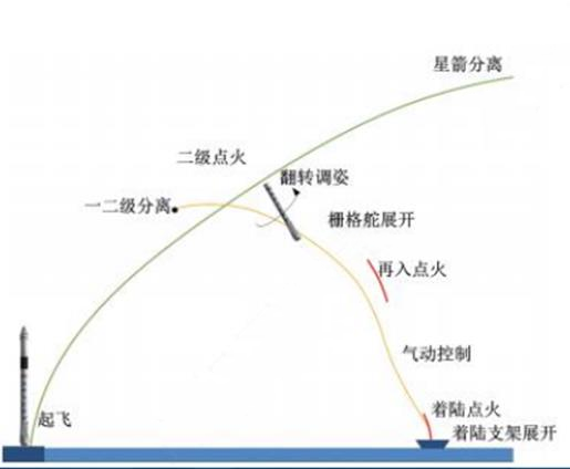 9、獵鷹9號一級回收飛行剖面圖_副本.png